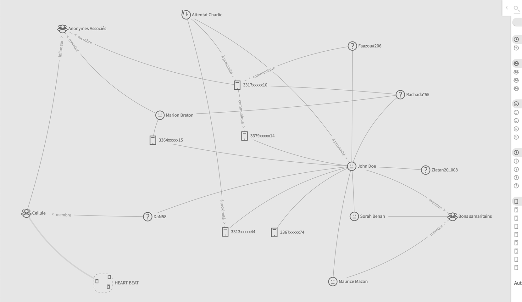 Carte Stemic cartographiant un réseau d'individus