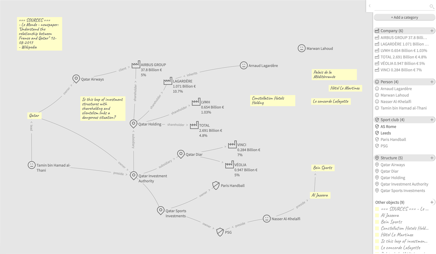 Stemic map of relations between France and Qatar