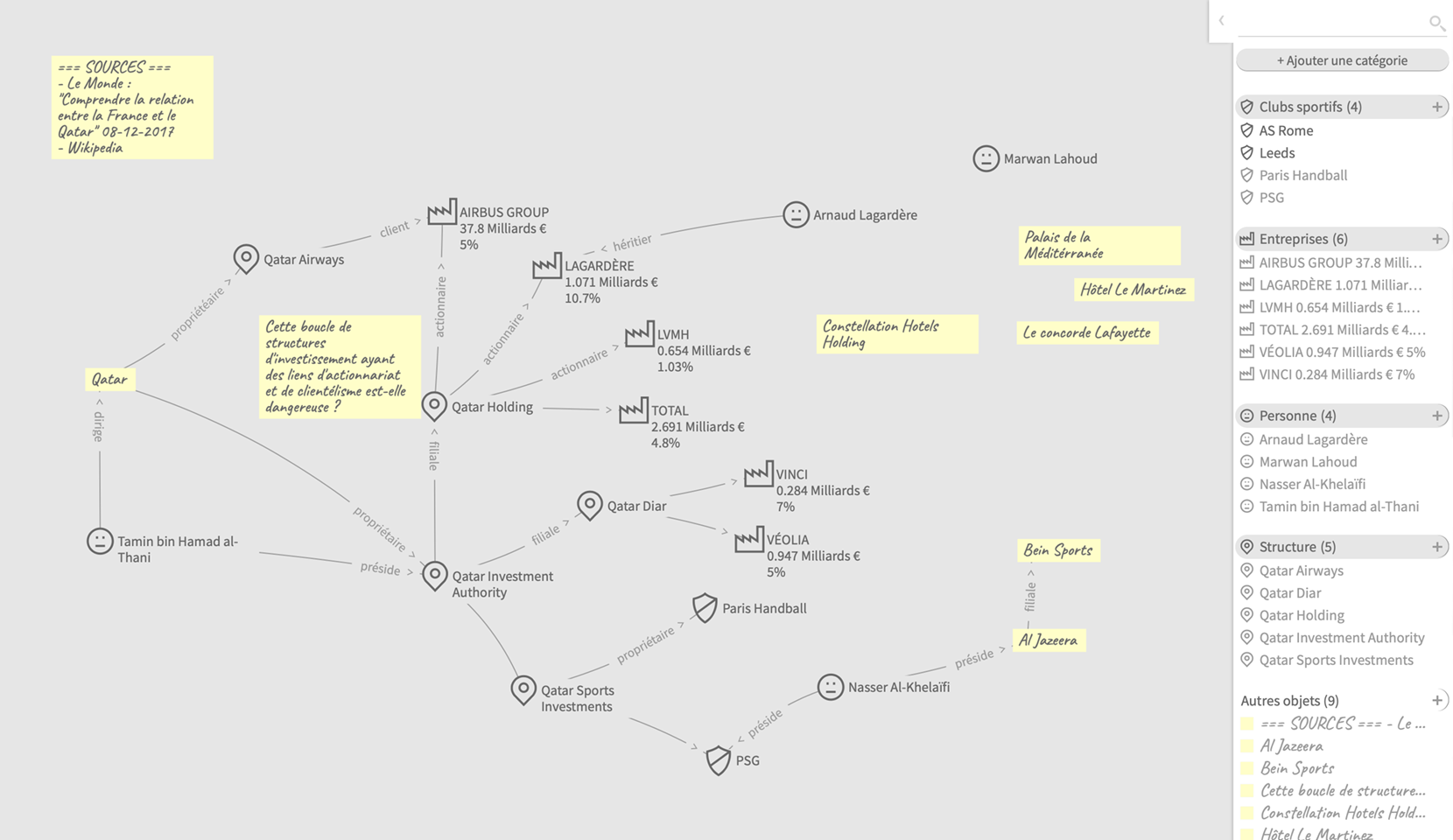 Carte Stemic des relations entre la France et le Qatar